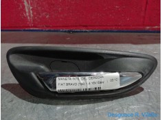 Recambio de maneta inte. delantero derecha para fiat bravo (198) 1.4 16v easy | 03.12 - 12.13 1.4 16v easy | 03.12 - 12.13 refer
